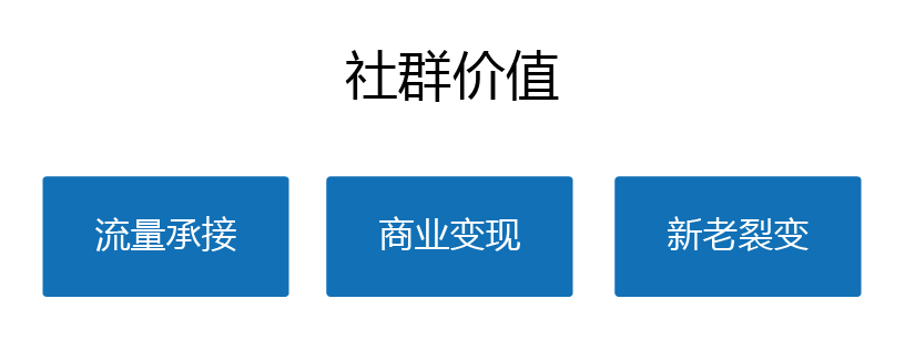 社区团购群如何建立运营？