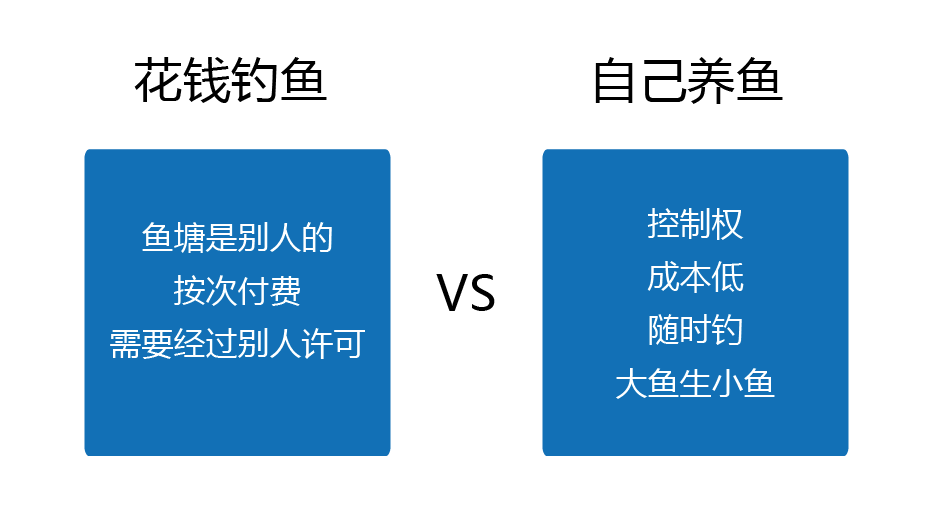 社区团购群如何建立运营？