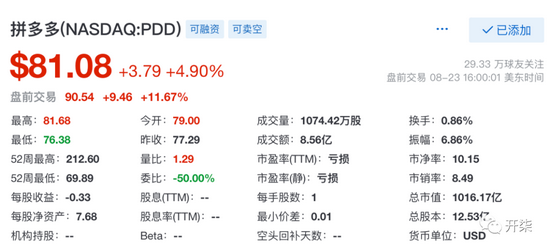 拼多多砍价群的高增长时代结束了